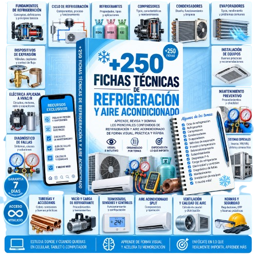 Kit +250 Fichas Técnicas de Refrigeración y Aire Acondicionado